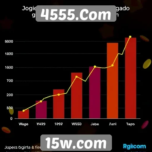 Estatísticas de jogadores ativos no site 4555.Com